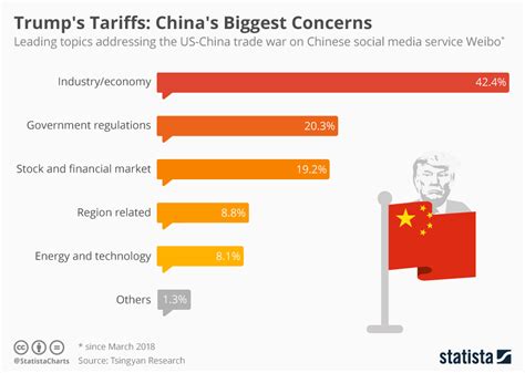 how are trump china taffifs doing